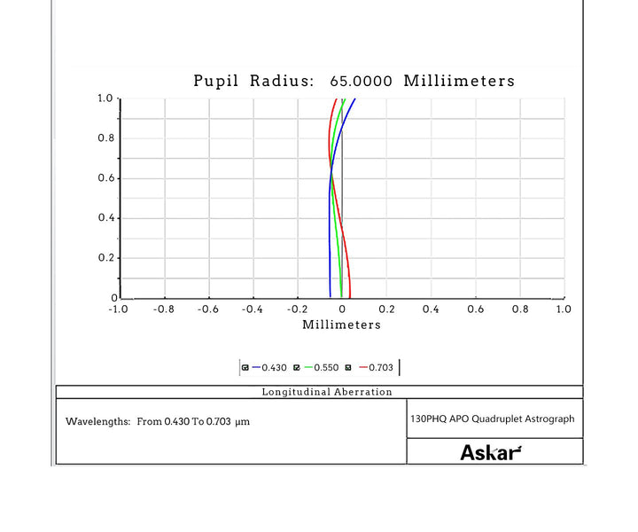 Askar 130PHQ Astrograph