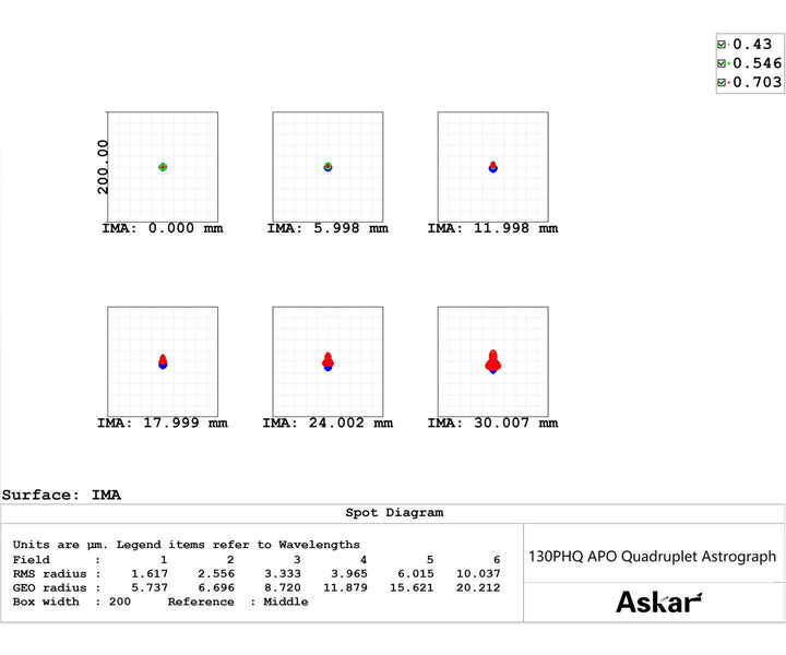 Askar 130PHQ Astrograph