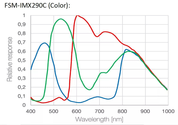 Bresser HD Deep Sky Camera - Colour