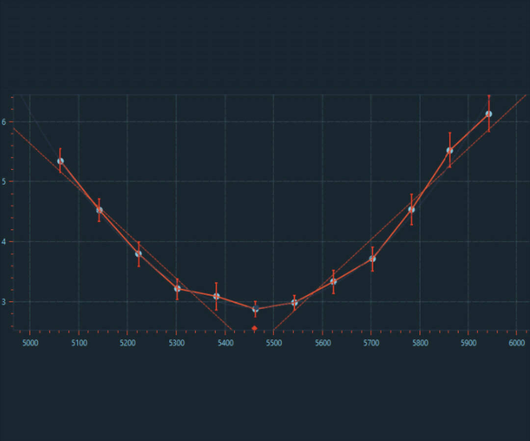 Pegasus FocusCube V3 Motor Focus (For Celestron SCT Telescopes)