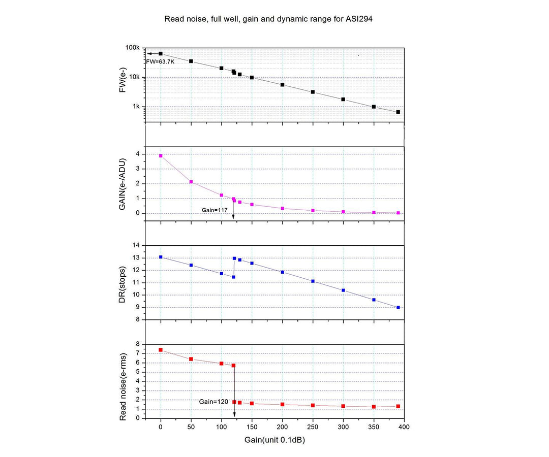 ZWO ASI 294MM Pro - Colour