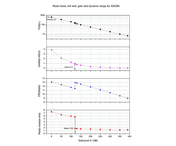 ZWO ASI 294MM Pro - Colour