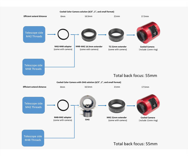 ZWO ASI 585MC Pro - Farbe