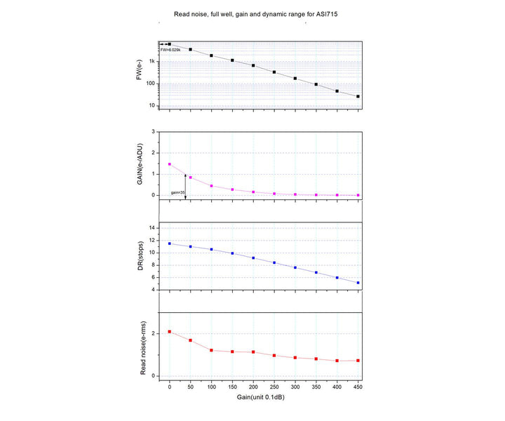 ZWO ASI 175MC - Colour