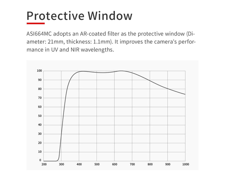ZWO ASI 664MC - Colour