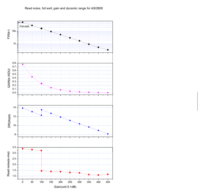 ZWO ASI 2600MC Pro - Colour