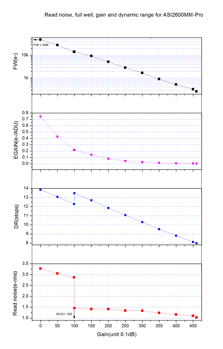 ZWO ASI 2600MM Pro - Mono