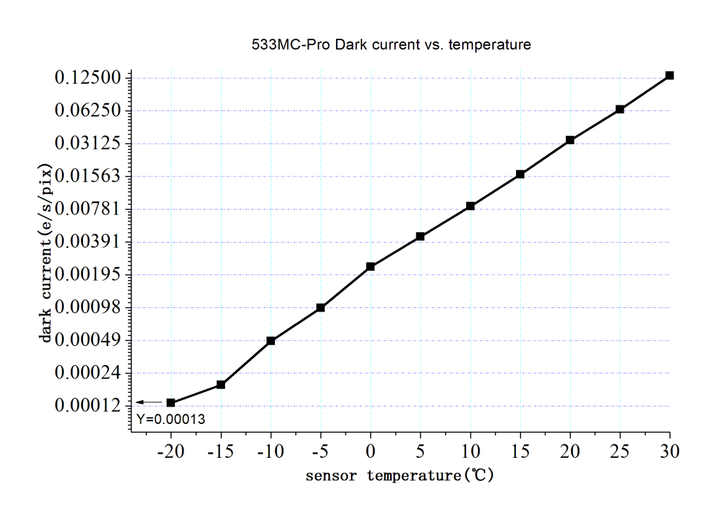ZWO ASI 533MC Pro - Colour