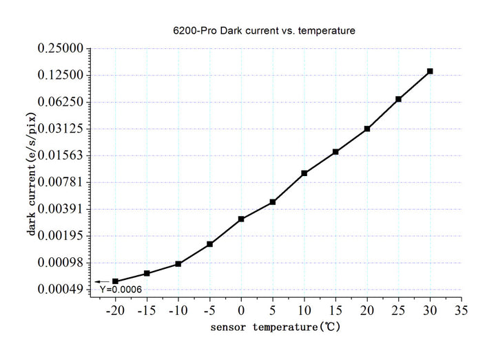 ZWO ASI 6200MC Pro - Colour