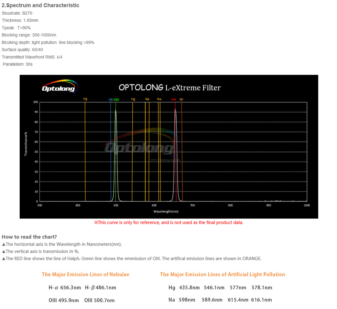 Optolong L-eXtreme Dual-Schmalbandfilter - 1,25"