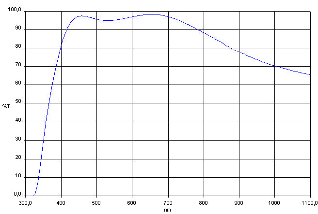 TS Optics Super Plössl Eyepiece - 1.25" (Various Sizes)
