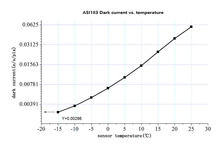 ZWO ASI 183MC Pro - Colour