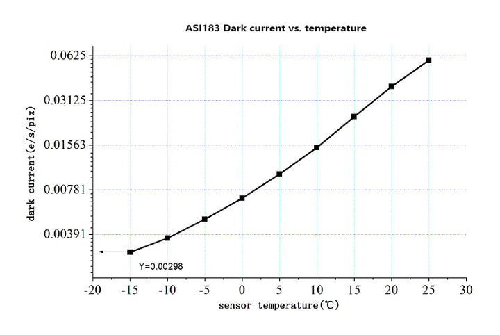 ZWO ASI 183MC Pro - Colour