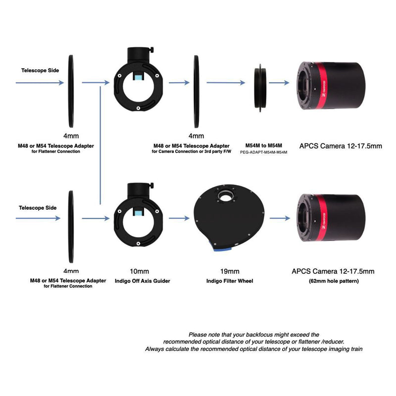 Pegasus Astro Indigo Off-Axis Guider