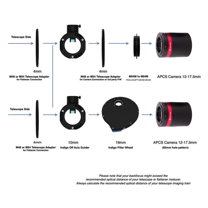 Pegasus Astro Indigo Off-Axis Guider