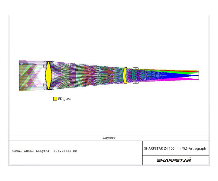 Sharpstar Z4 100 APO