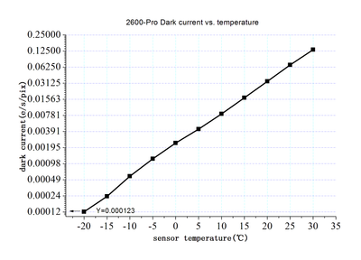 ZWO ASI 2600MC Pro - Colour