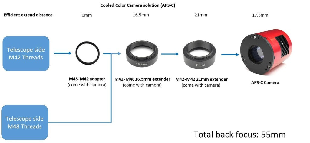 ZWO ASI 2600MC Pro - Colour