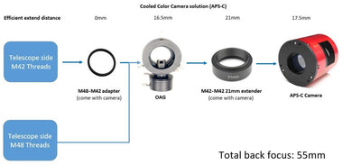 ZWO ASI 2600MC Pro - Colour