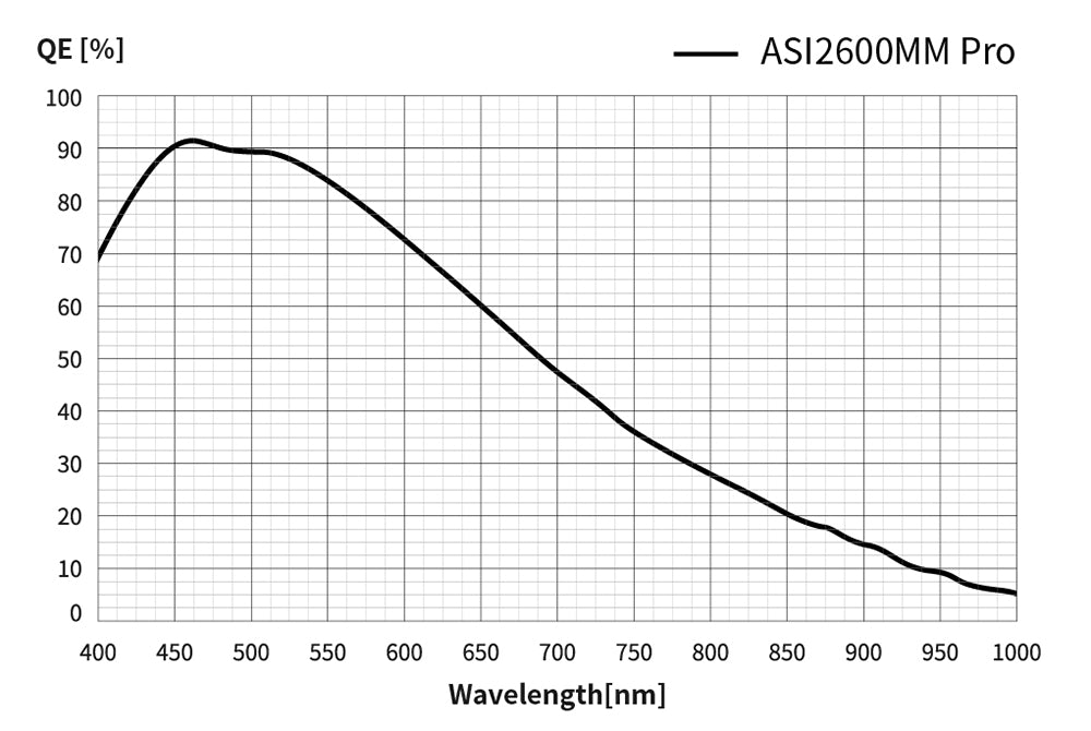 ZWO ASI 2600MM Pro - Mono