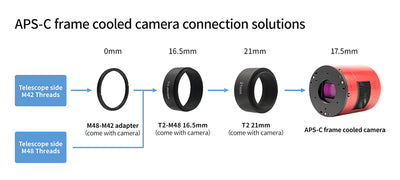 ZWO ASI 2600MM Pro - Mono