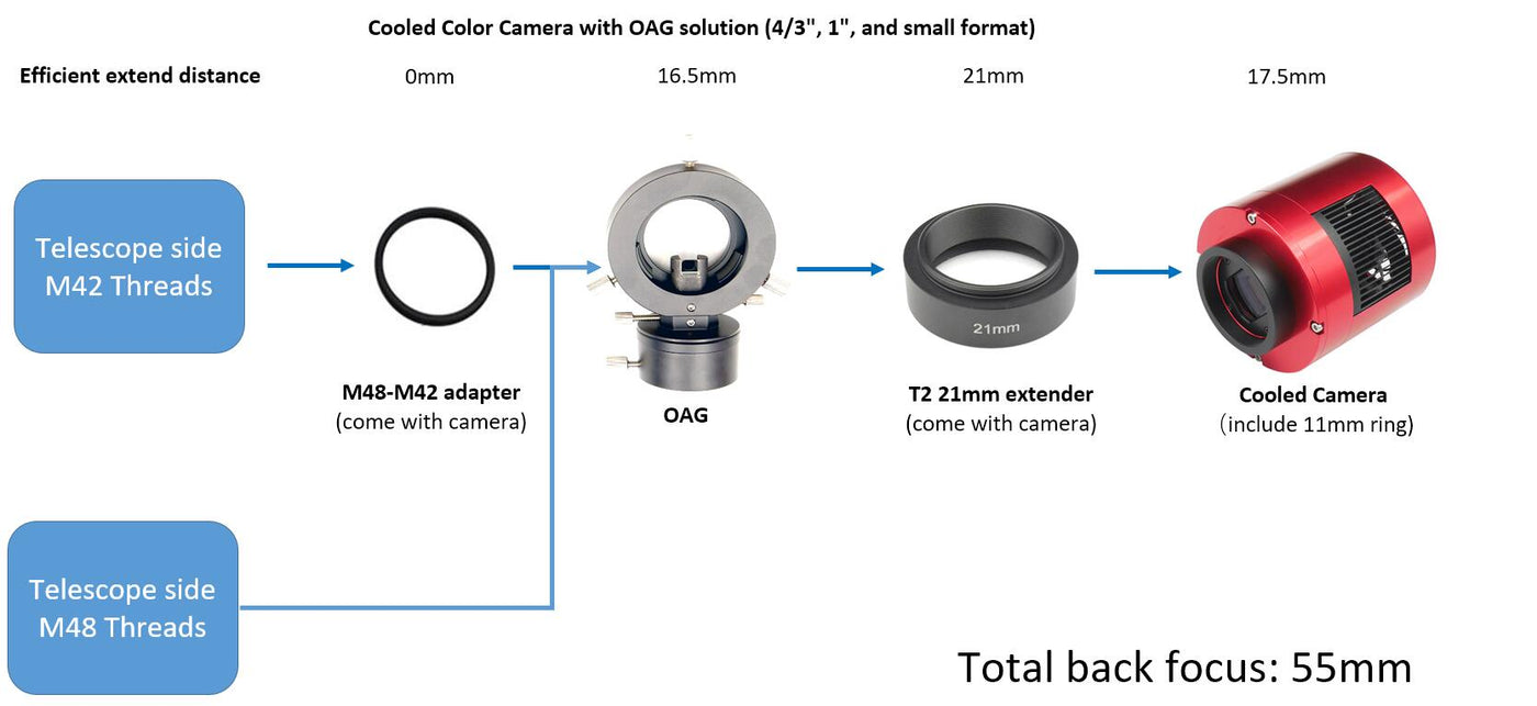 ZWO ASI 294MC Pro - Colour