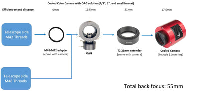 ZWO ASI 294MC Pro - Colour