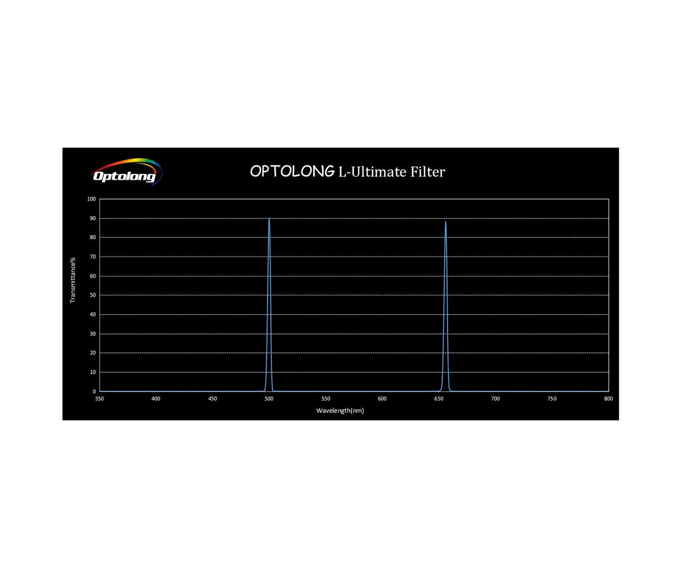 Optolong L-Ultimate Dual Narrowband Filter - 2"