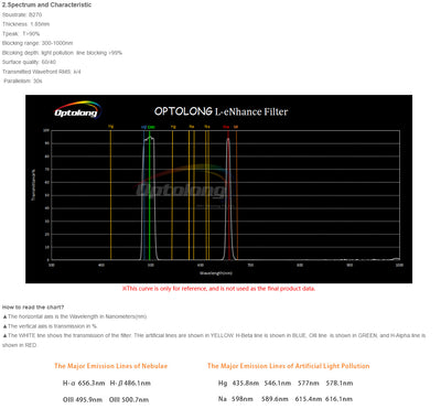 Optolong L-eNhance Dual Narrowband Filter - 2"