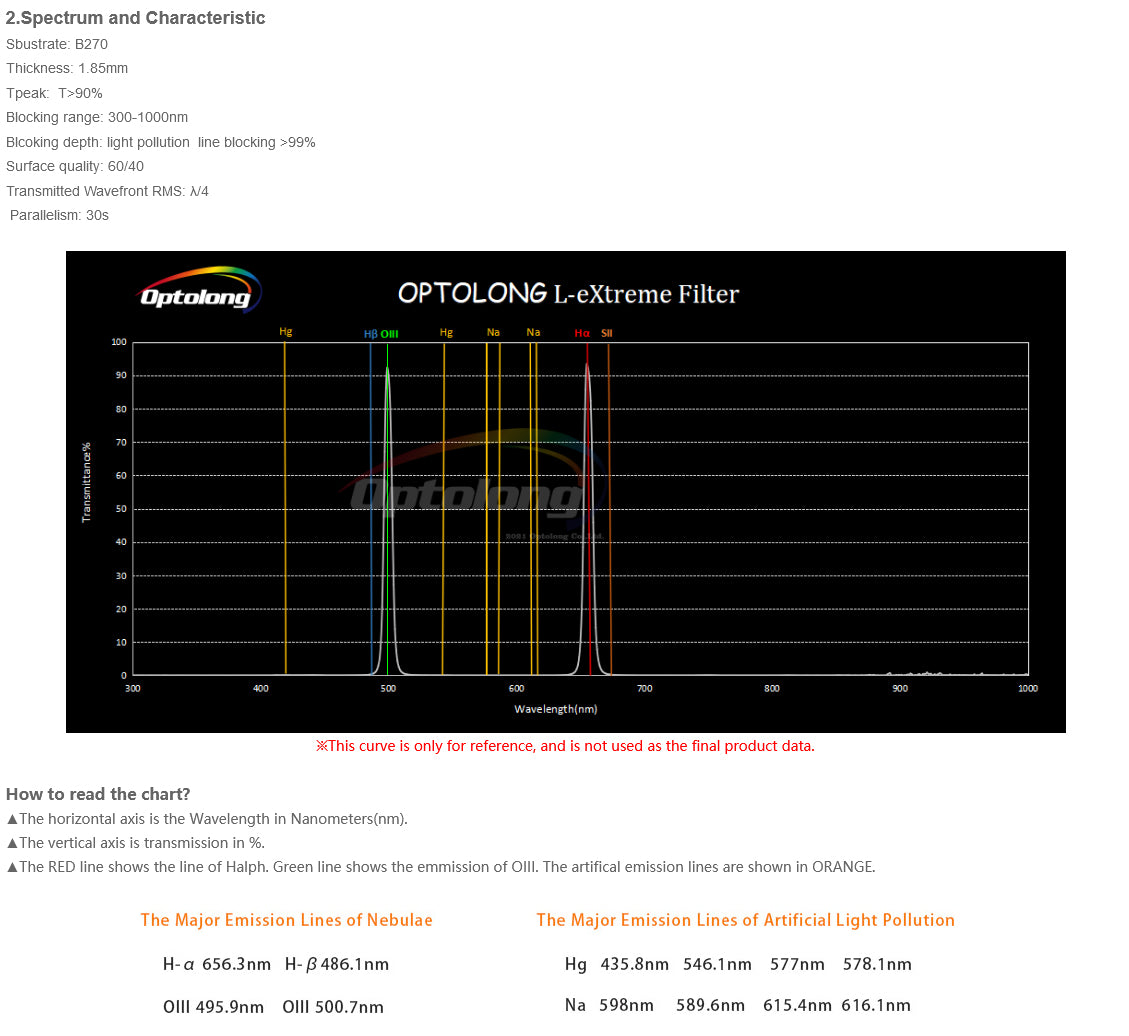 Optolong L-eXtreme Dual Narrowband Filter - 1.25"