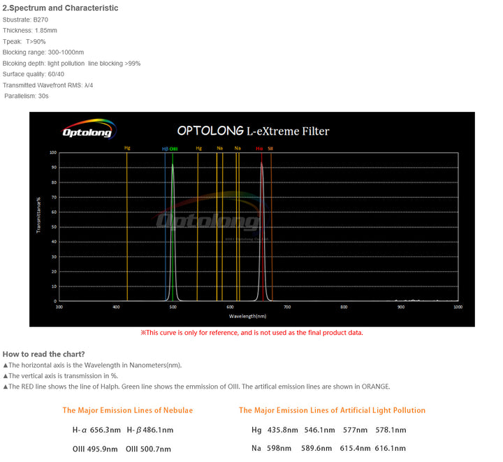 Optolong L-eXtreme Dual Narrowband Filter - 2"