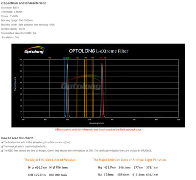Optolong L-eXtreme Dual Narrowband Filter - 2"