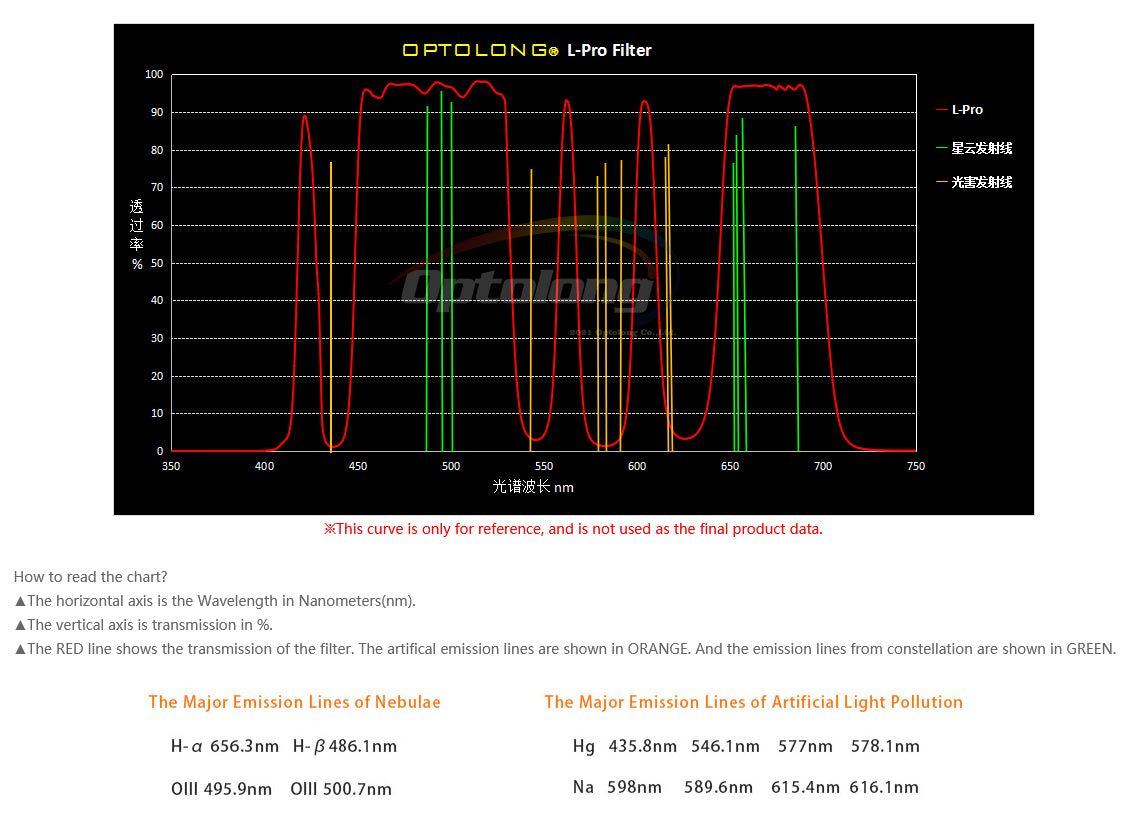 Optolong L-Pro Deep Sky Light Pollution Filter - 2"