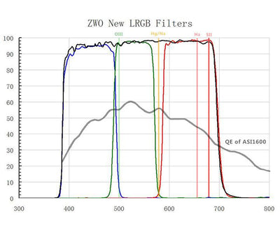 ZWO LRGB Filter Set - 2"