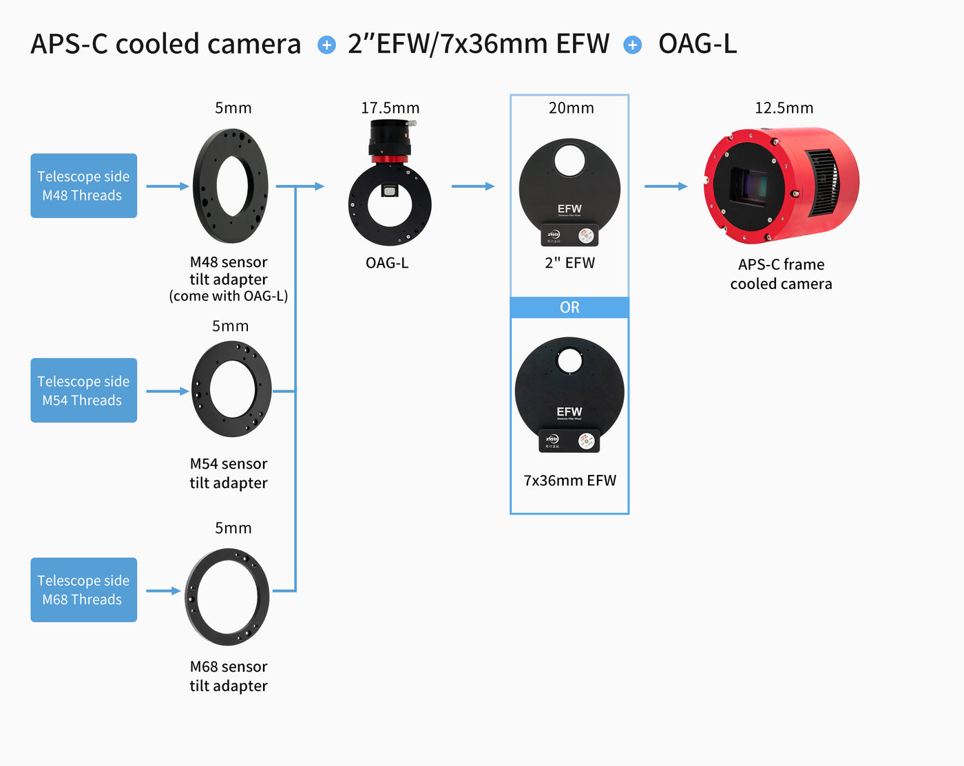 ZWO OAG L - M68