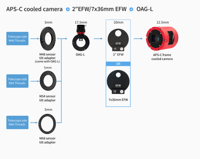 ZWO OAG L - M68