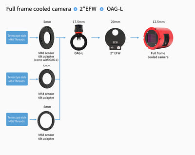 ZWO OAG L - M68