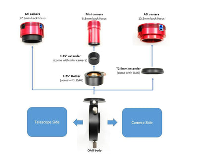 ZWO OAG - 1.25"